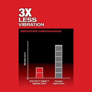 Milwaukee 2760-20 M18 FUEL SURGE 1/4" Hex Hydraulic Driver, Tool Only